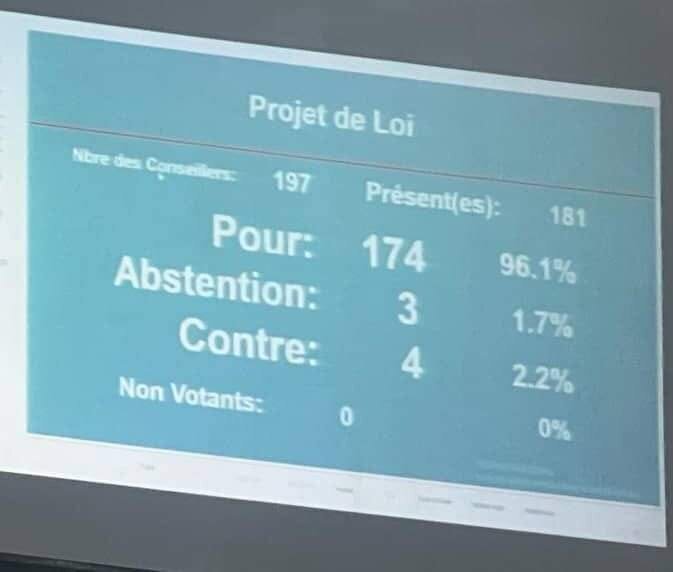 Longue journée à l’hémicycle : enfin le vote constitutionnel ce mardi en faveur d'un état unitaire